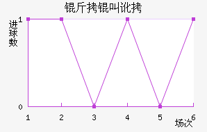 �ﰺ���ж���������������