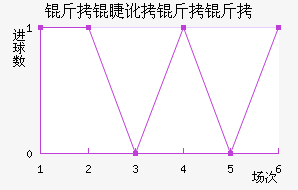 ���޶�������������������