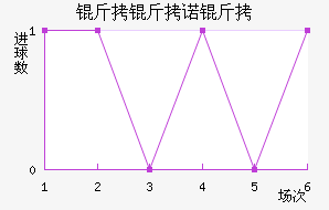 ����ŵ����������������