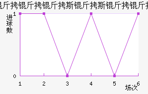 ������˹��˹������������������