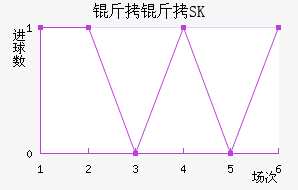 ����SK��������������