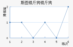 ˹ͼ��������ӽ�������������