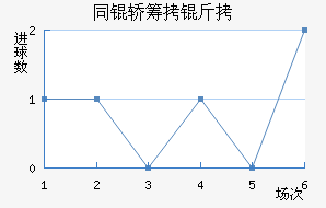 ƽ����������������