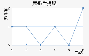 ϯ�����������������