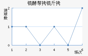 �Ͱ����������������