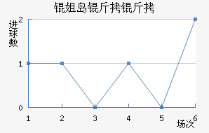 �㵺������������������