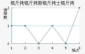 ����˹��ʿ���������������