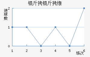 ����ά���ǽ�������������