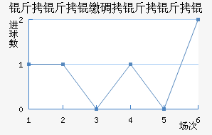 �����ɵ�����ӽ�������������