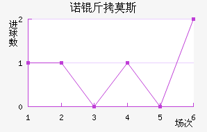 ŵ��Ī˹����������������