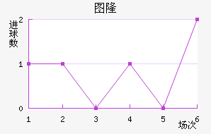 ���׽�������������