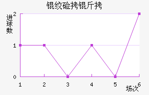 �ʼ������������������