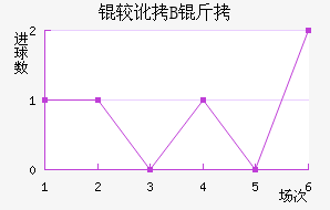 �϶��Ͷ�B�ӽ�������������