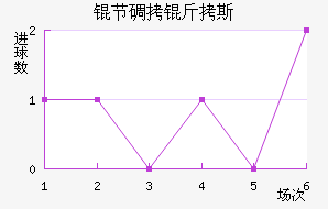 �ڵ���˹��������������