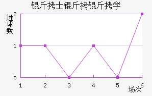 ��ʿ����ѧ��������������