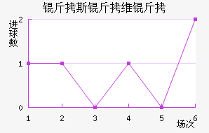 ��˹��ά����������������