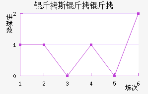 ��˹��������ӽ�������������