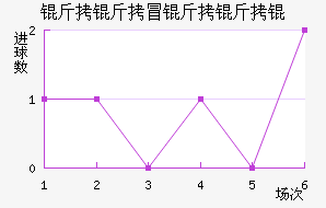 ����ð����ν�������������