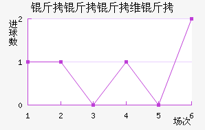 ������ά���������������