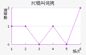 FC�в�����������������