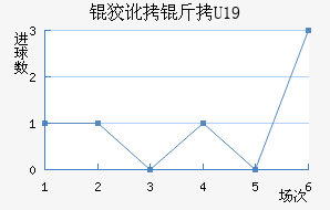 �ƶ���U19��������������