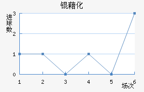 �廯��������������