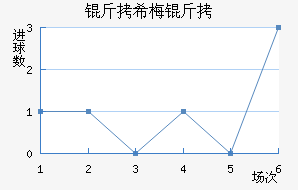 ��ϣ÷����������������