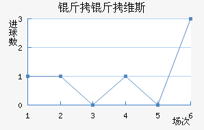 ����ά˹��������������