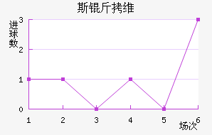 ������˹��ά�ǽ�������������