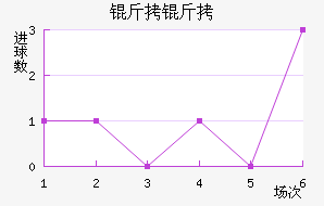 ���ؽ�������������