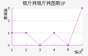 ����ͼ˹SP��������������