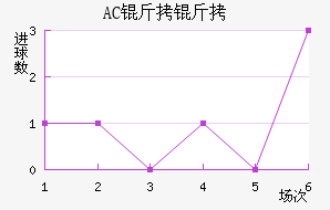 AC������������������