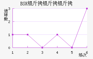 BSK��������������������