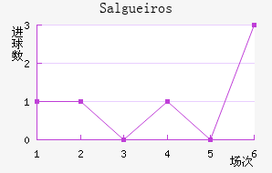 Salgueiros��������������