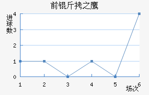 ǰ��֮ӥ��������������