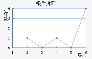 ��ȡϣ����������������