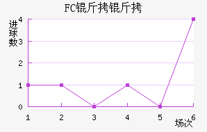 FC������������������