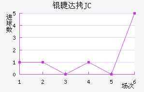 �޴�JC��������������