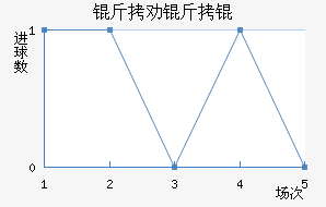 ��Ȱ��ֽ�������������