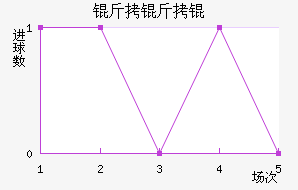 ������������������