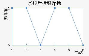 ˮ������������������