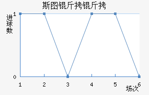 ˹ͼ���ؽ�������������