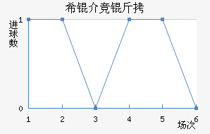 ϣ�龺����������������