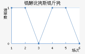 �Ͷ�˹����������������