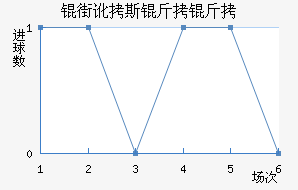 �ֶ�˹������������������