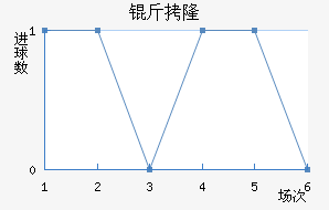 ��¡��������������