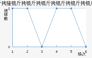 �ʼ�AM��������������