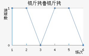 ��³�Ͻ�������������