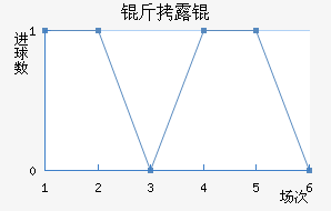 ��¶���������������