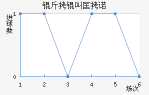 ���п�ŵ��������������